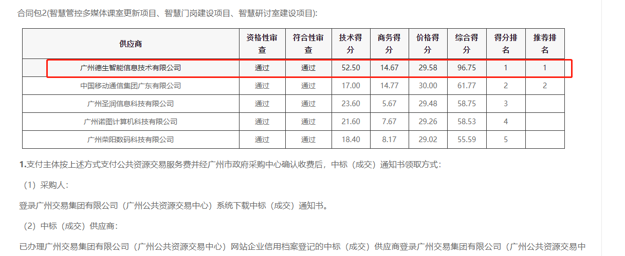 365英国上市公司喜提大标！ 智慧校园一卡通，助力广州市技师学院校园信息化建设